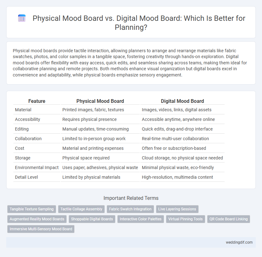 Physical Mood Board vs. Digital Mood Board: Which Is Better for Planning?
