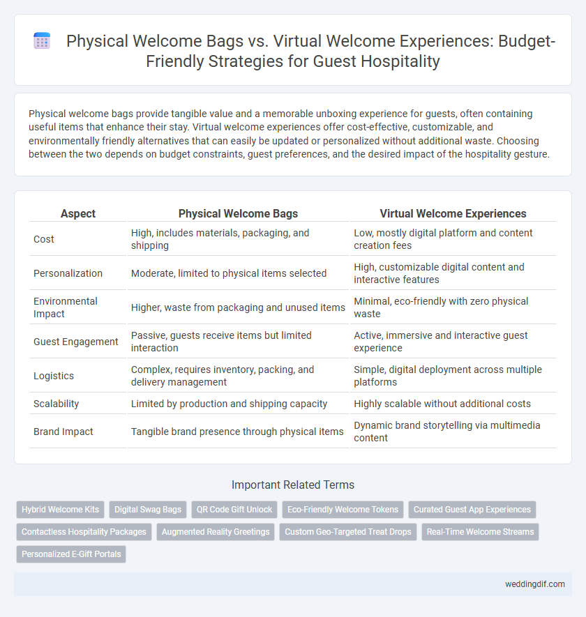 Physical Welcome Bags vs. Virtual Welcome Experiences: Budget-Friendly Strategies for Guest Hospitality