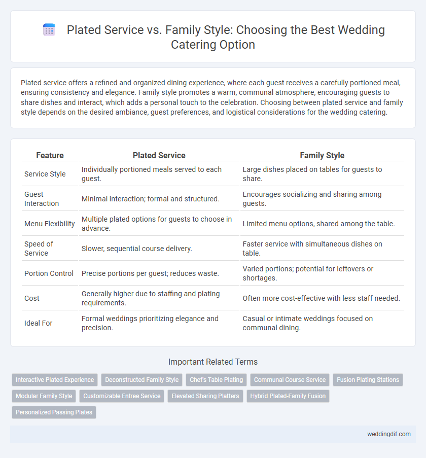 Plated Service vs. Family Style: Choosing the Best Wedding Catering Option