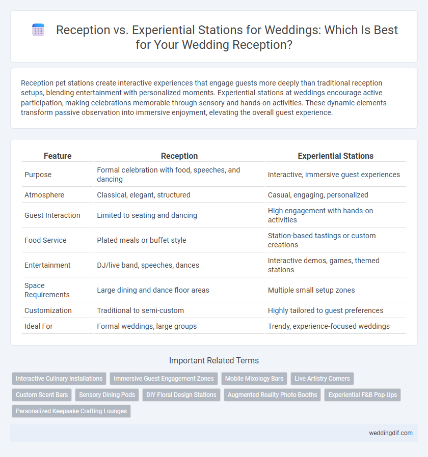 Reception vs. Experiential Stations for Weddings: Which Is Best for Your Wedding Reception?