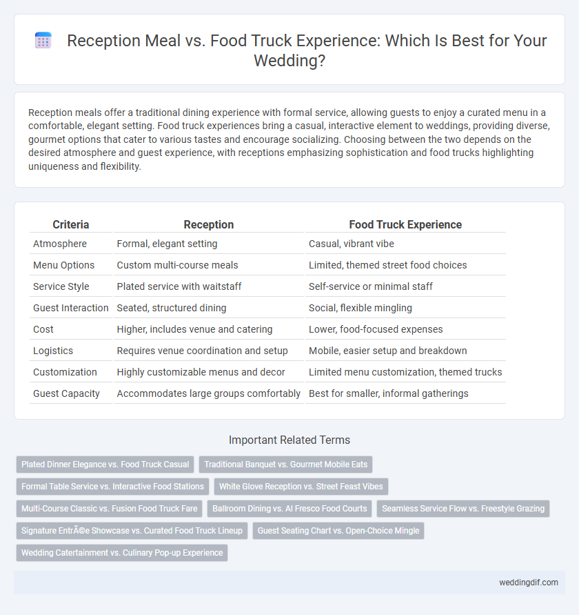 Reception Meal vs. Food Truck Experience: Which Is Best for Your Wedding?