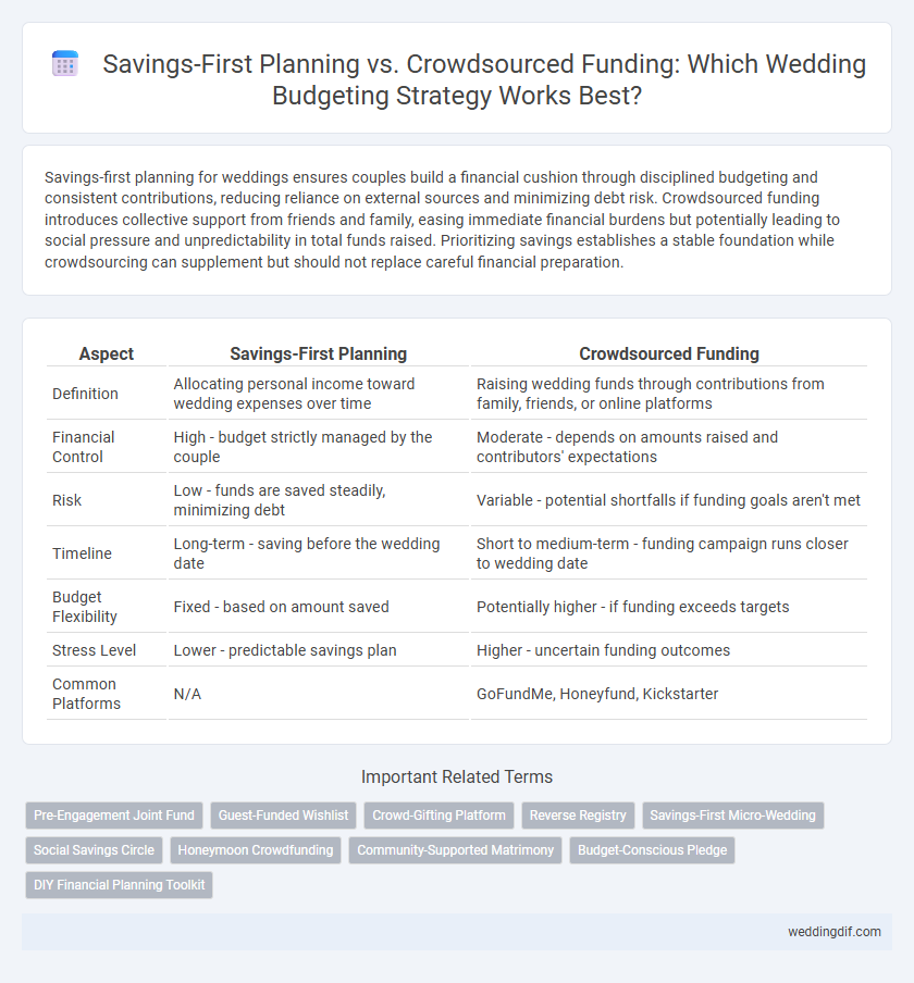 Savings-First Planning vs. Crowdsourced Funding: Which Wedding Budgeting Strategy Works Best?