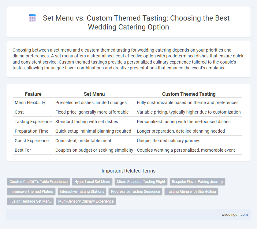 Set Menu vs. Custom Themed Tasting: Choosing the Best Wedding Catering Option