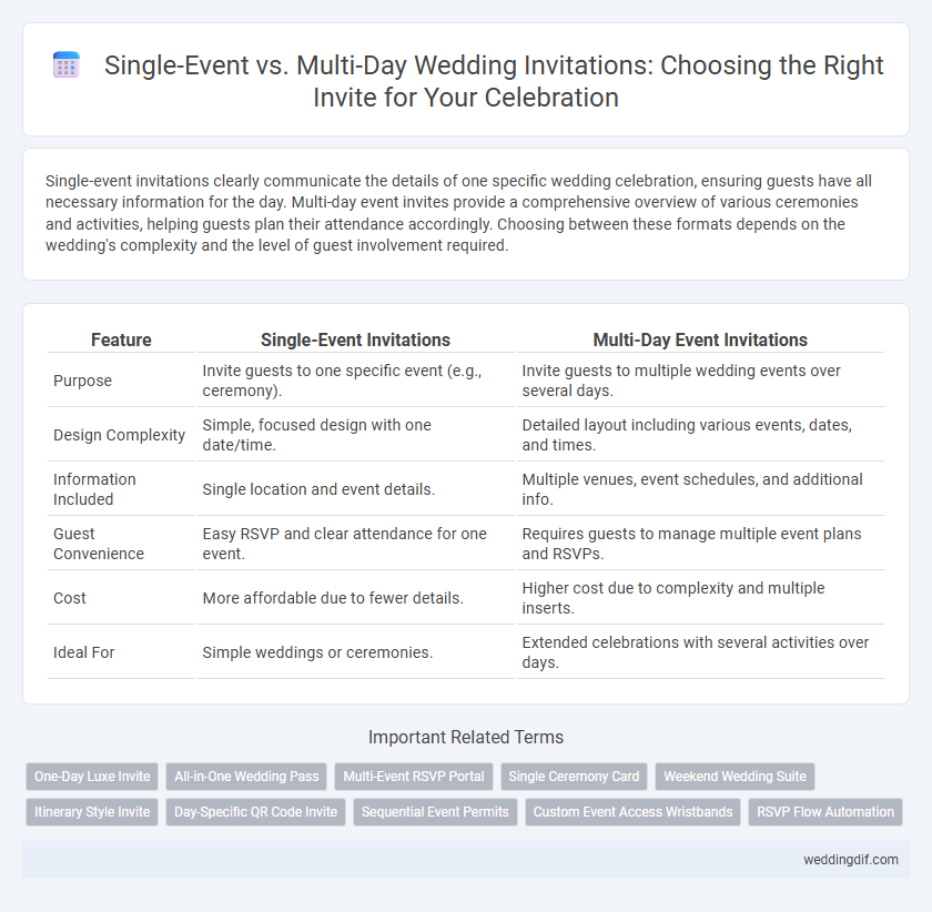 Single-Event vs. Multi-Day Wedding Invitations: Choosing the Right Invite for Your Celebration