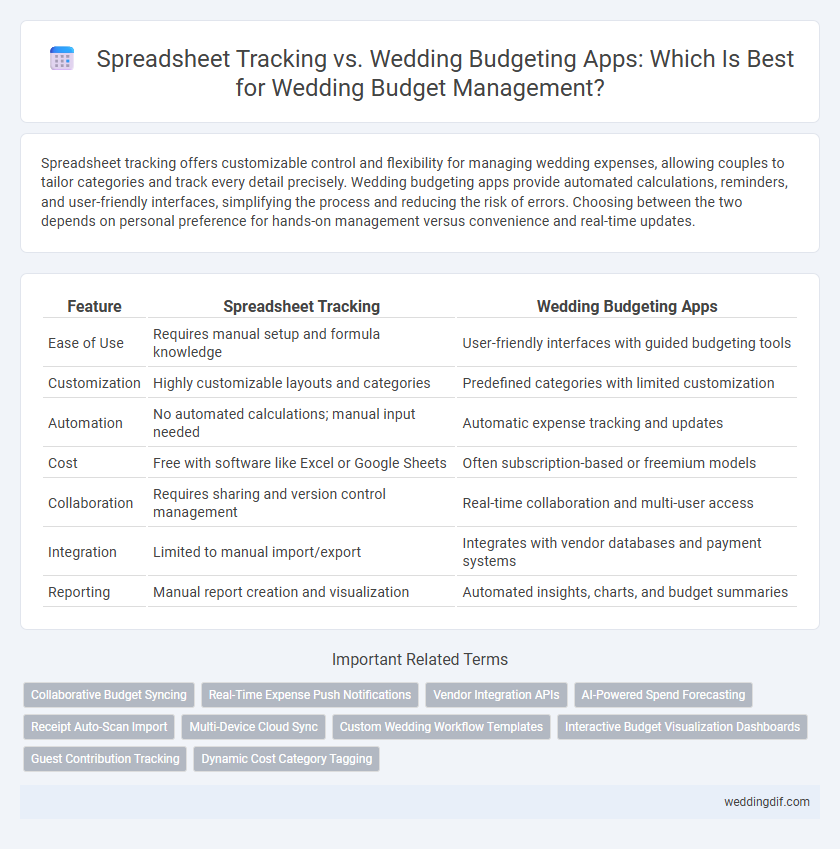 Spreadsheet Tracking vs. Wedding Budgeting Apps: Which Is Best for Wedding Budget Management?