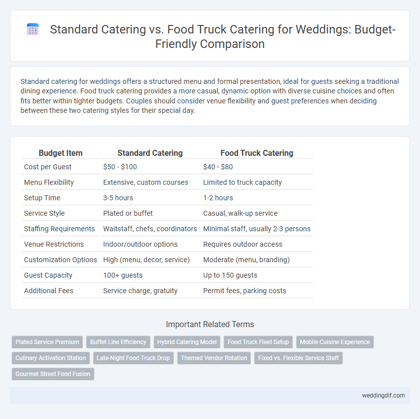 Standard Catering vs. Food Truck Catering for Weddings: Budget-Friendly Comparison