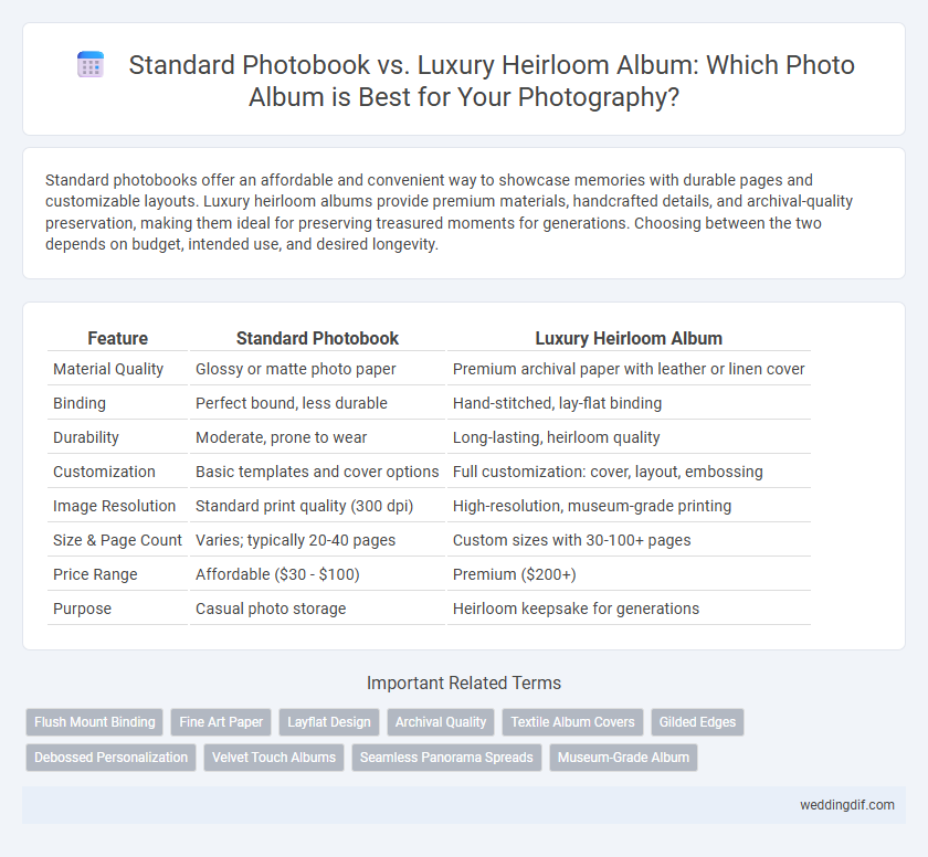 Standard Photobook vs. Luxury Heirloom Album: Which Photo Album is Best for Your Photography?