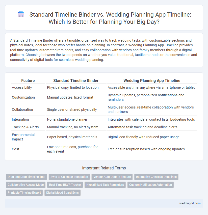 Standard Timeline Binder vs. Wedding Planning App Timeline: Which Is Better for Planning Your Big Day?