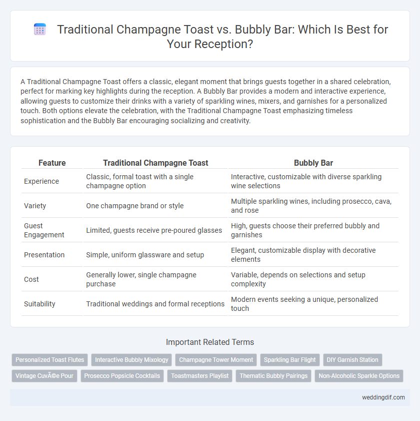 Traditional Champagne Toast vs. Bubbly Bar: Which Is Best for Your Reception?