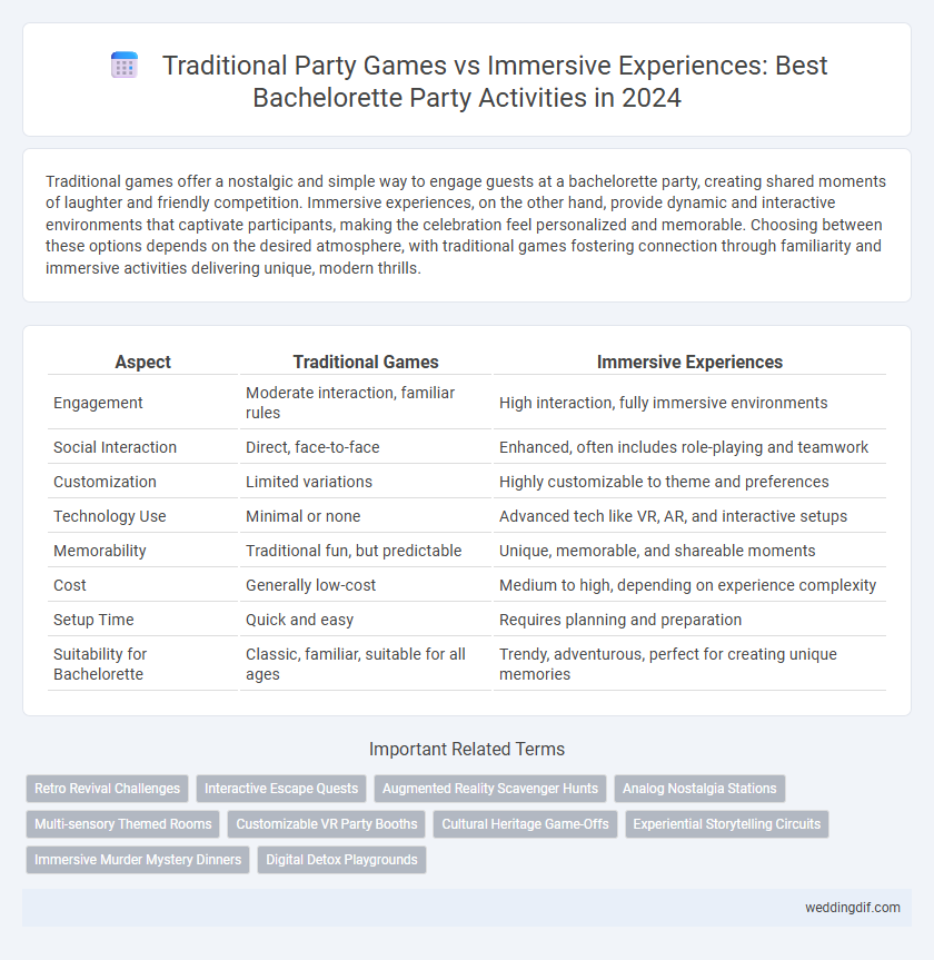 Traditional Party Games vs Immersive Experiences: Best Bachelorette Party Activities in 2024