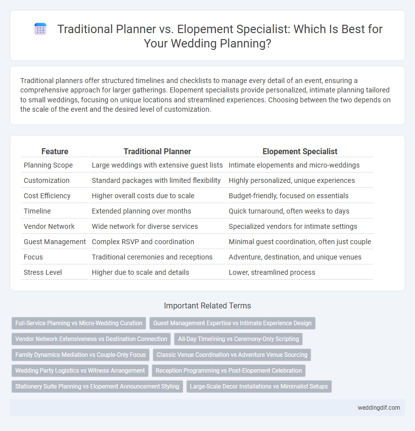Traditional Planner vs. Elopement Specialist: Which Is Best for Your Wedding Planning?