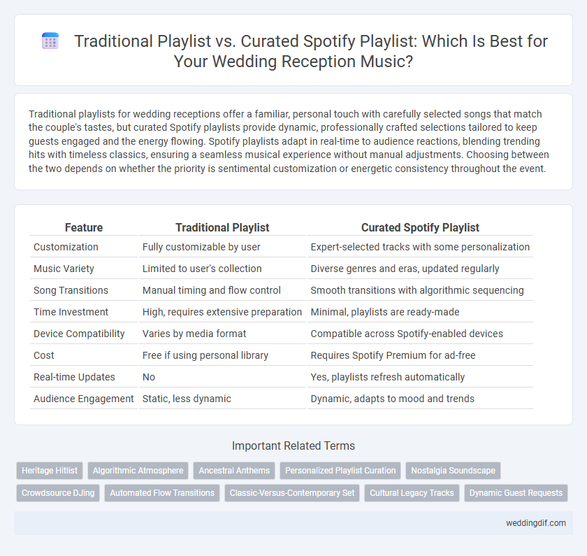 Traditional Playlist vs. Curated Spotify Playlist: Which Is Best for Your Wedding Reception Music?