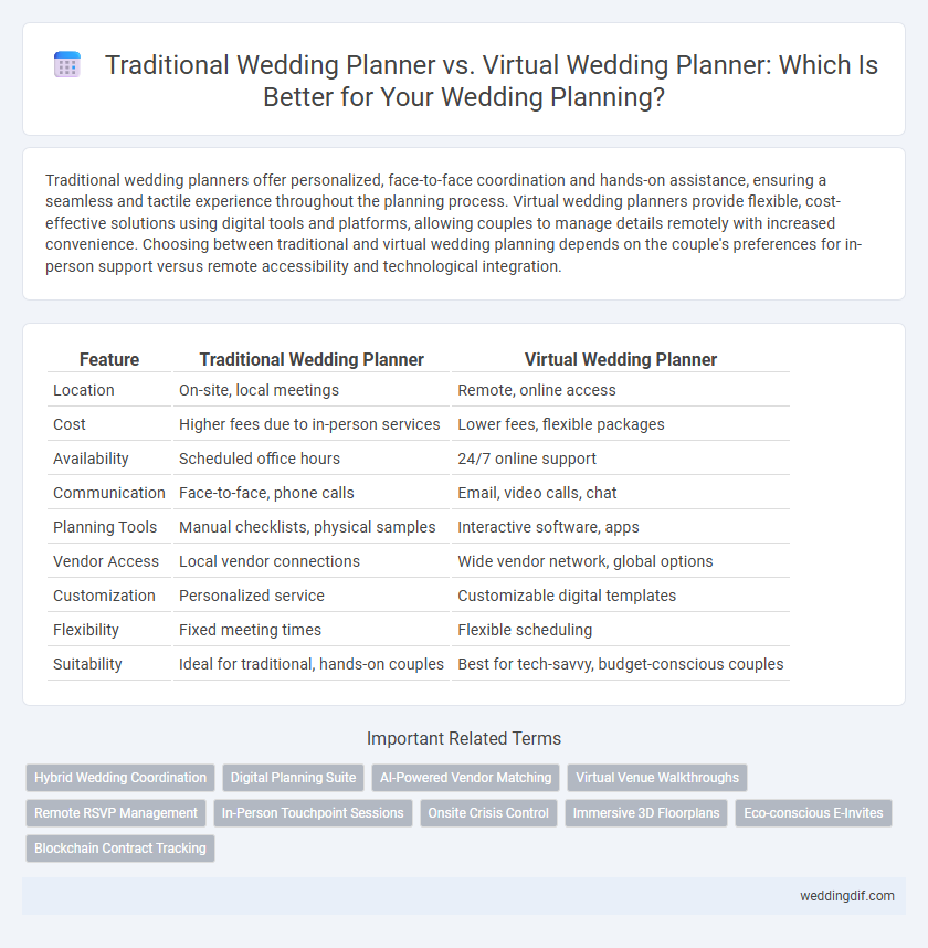 Traditional Wedding Planner vs. Virtual Wedding Planner: Which Is Better for Your Wedding Planning?