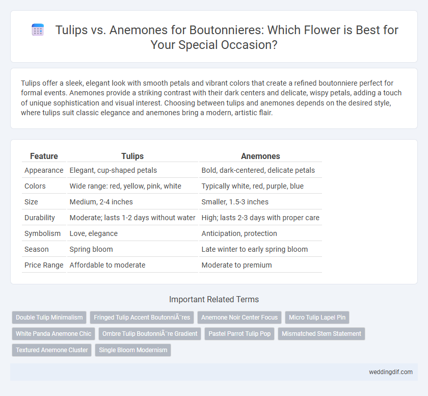 Tulips vs. Anemones for Boutonnieres: Which Flower is Best for Your Special Occasion?