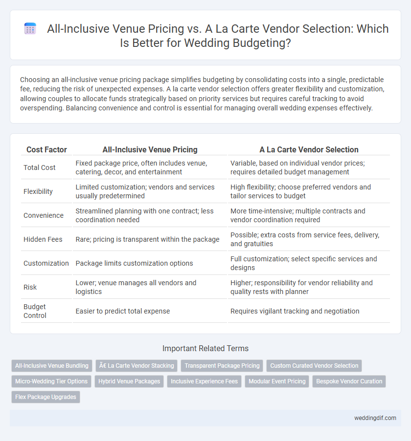 All-Inclusive Venue Pricing vs. A La Carte Vendor Selection: Which Is Better for Wedding Budgeting?