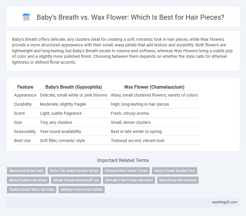 Baby's Breath vs. Wax Flower: Which Is Best for Hair Pieces?