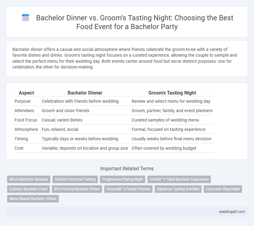 Bachelor Dinner vs. Groom's Tasting Night: Choosing the Best Food Event for a Bachelor Party