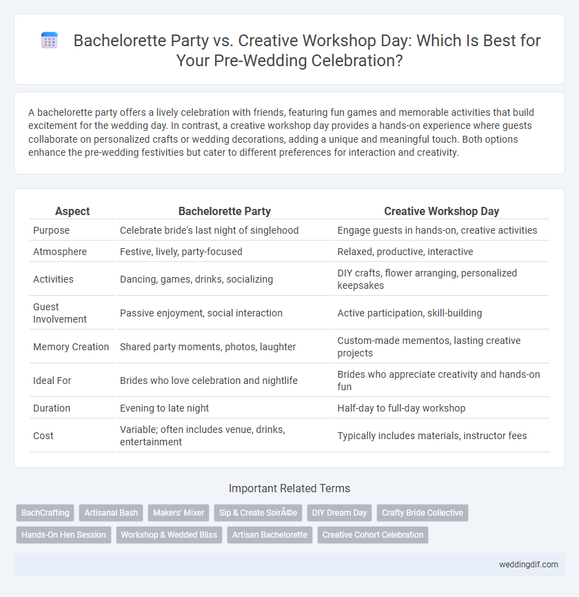 Bachelorette Party vs. Creative Workshop Day: Which Is Best for Your Pre-Wedding Celebration?