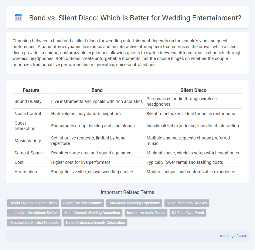 Band vs. Silent Disco: Which Is Better for Wedding Entertainment?