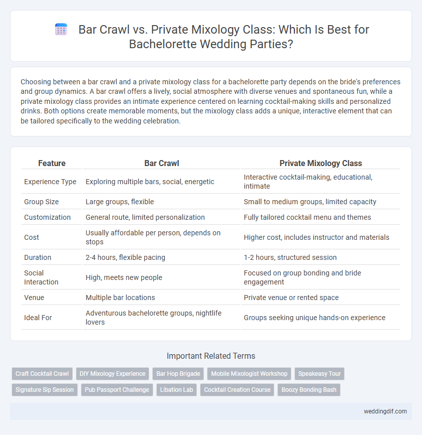 Bar Crawl vs. Private Mixology Class: Which Is Best for Bachelorette Wedding Parties?