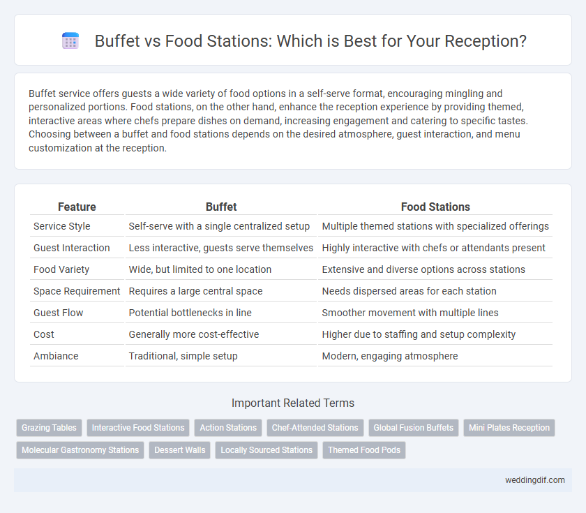 Buffet vs Food Stations: Which is Best for Your Reception?
