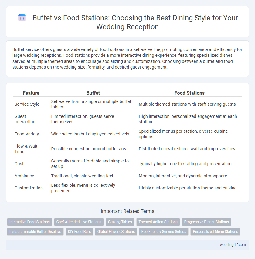 Buffet vs Food Stations: Choosing the Best Dining Style for Your Wedding Reception