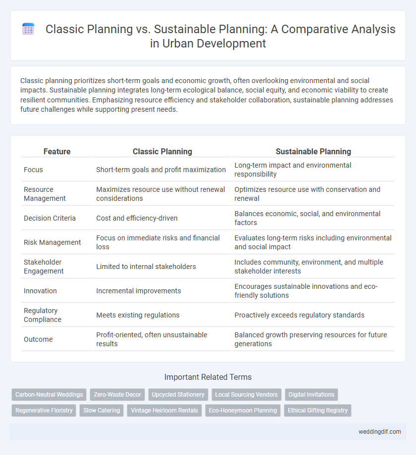 Classic Planning vs. Sustainable Planning: A Comparative Analysis in Urban Development