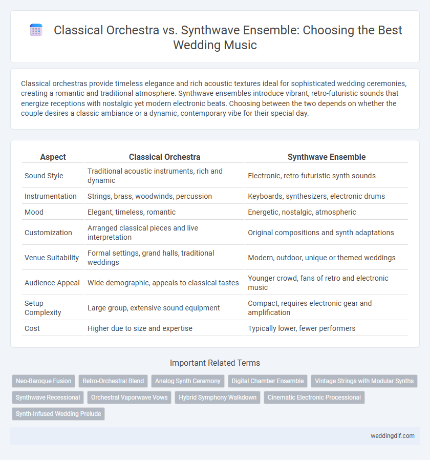 Classical Orchestra vs. Synthwave Ensemble: Choosing the Best Wedding Music