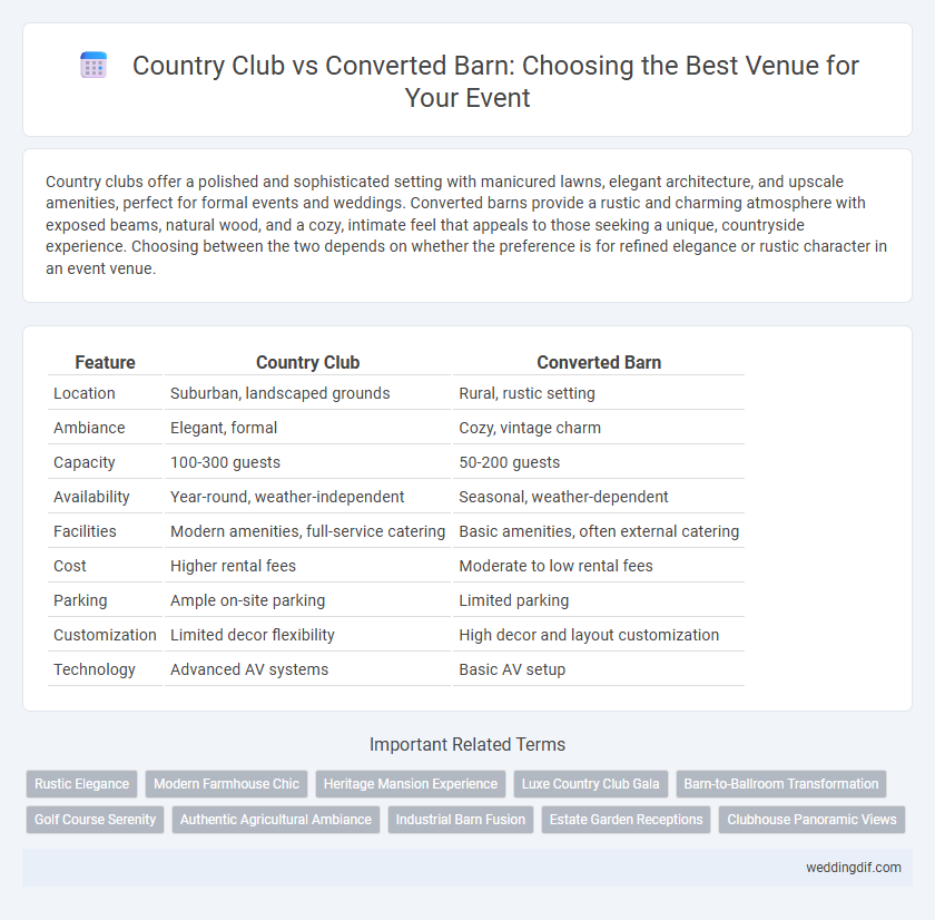 Country Club vs Converted Barn: Choosing the Best Venue for Your Event