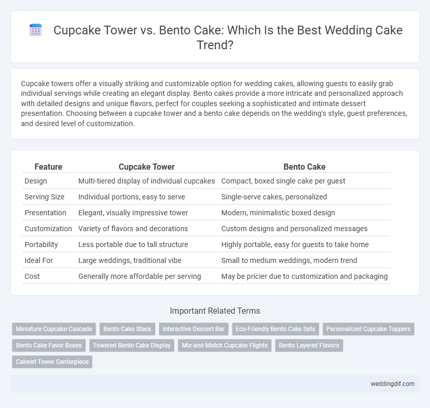 Cupcake Tower vs. Bento Cake: Which Is the Best Wedding Cake Trend?
