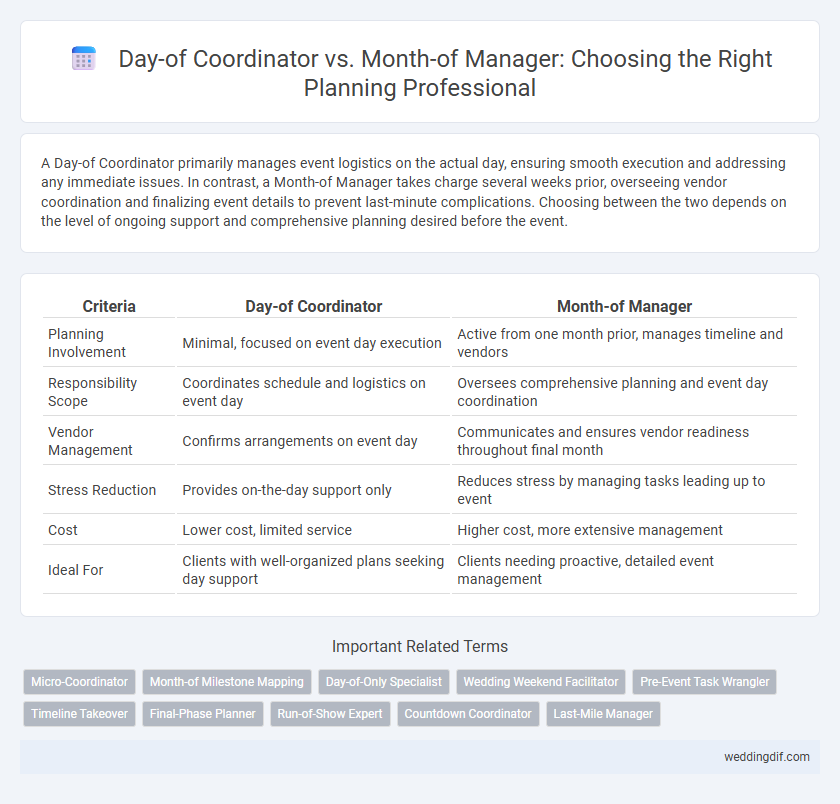 Day-of Coordinator vs. Month-of Manager: Choosing the Right Planning Professional