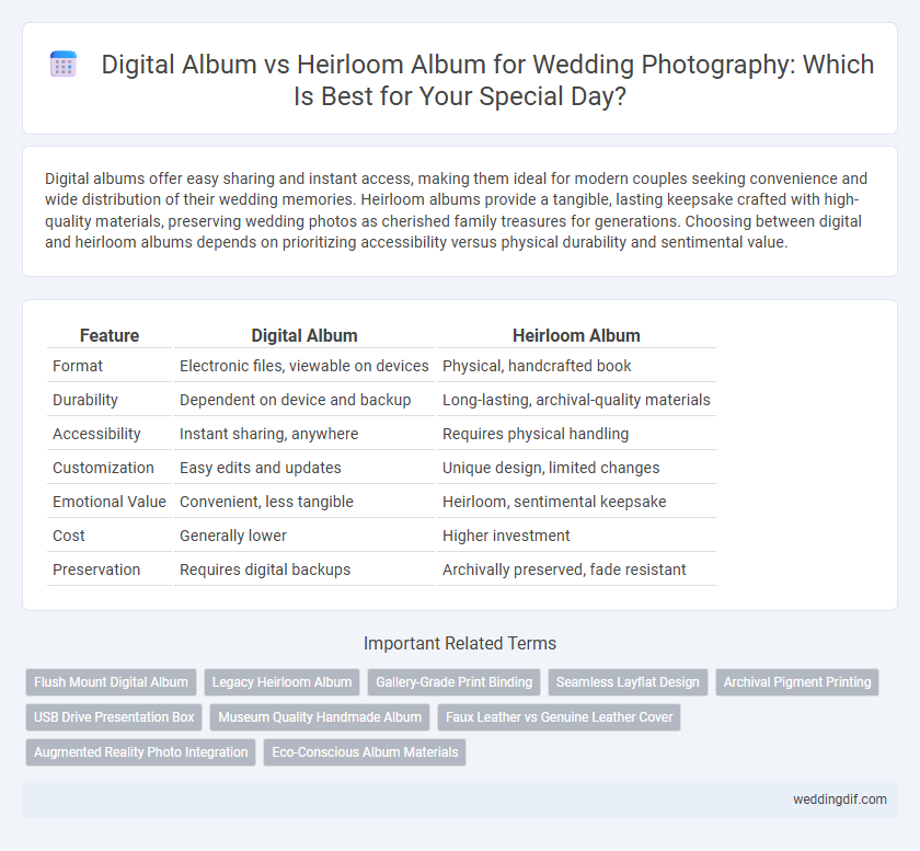 Digital Album vs Heirloom Album for Wedding Photography: Which Is Best for Your Special Day?