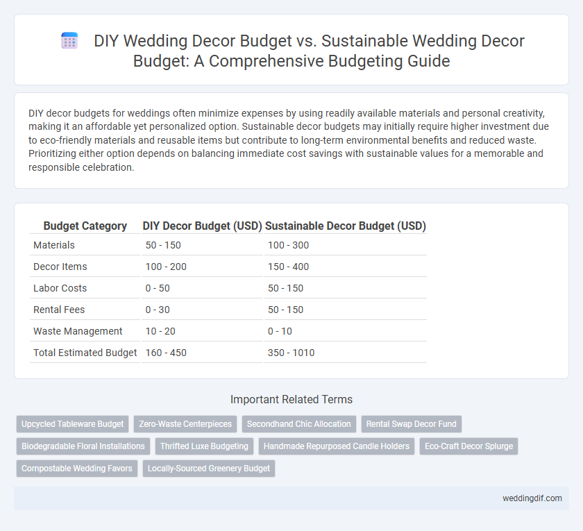DIY Wedding Decor Budget vs. Sustainable Wedding Decor Budget: A Comprehensive Budgeting Guide
