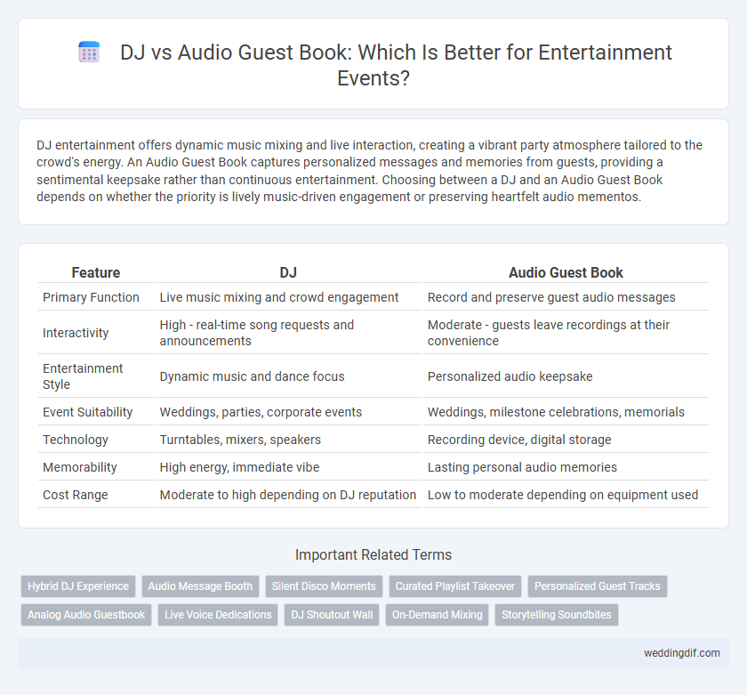 DJ vs Audio Guest Book: Which Is Better for Entertainment Events?