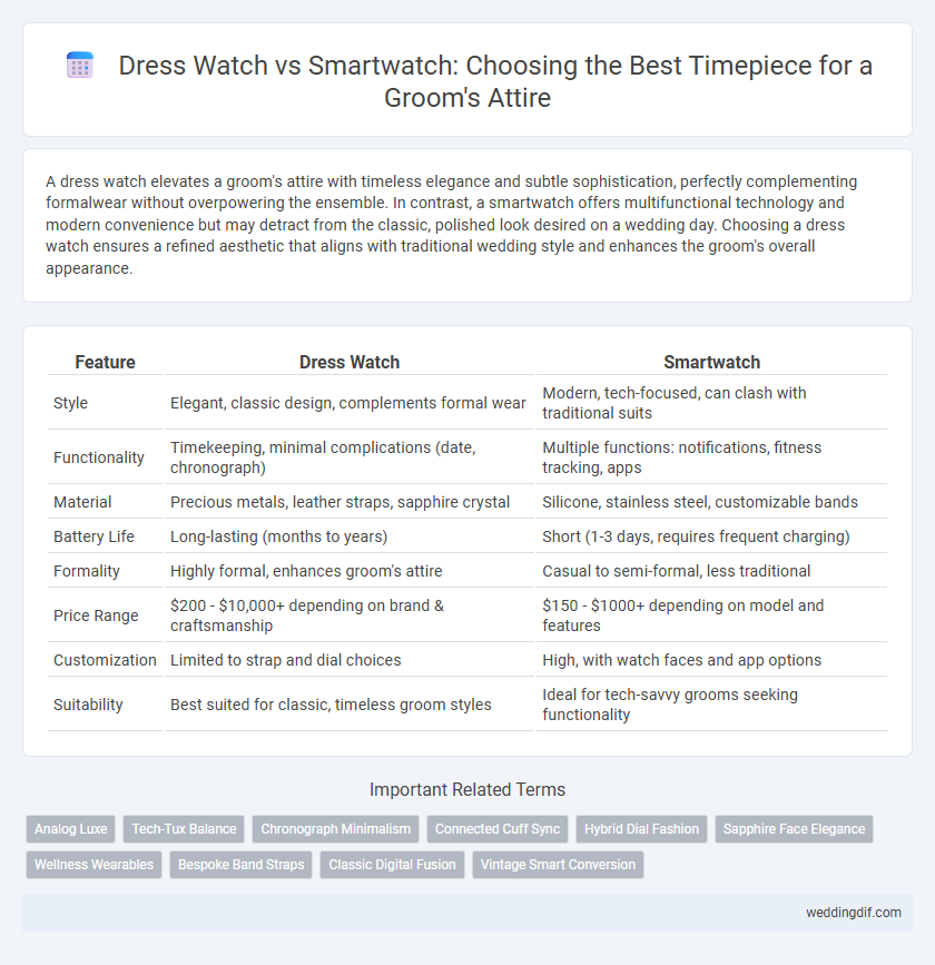 Dress Watch vs Smartwatch: Choosing the Best Timepiece for a Groom's Attire