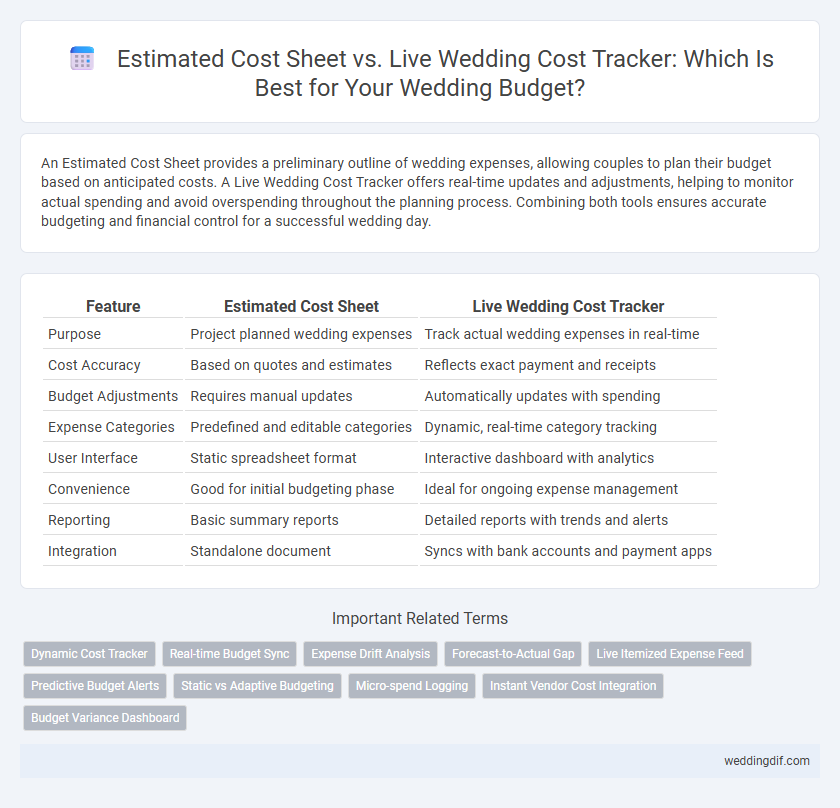 Estimated Cost Sheet vs. Live Wedding Cost Tracker: Which Is Best for Your Wedding Budget?