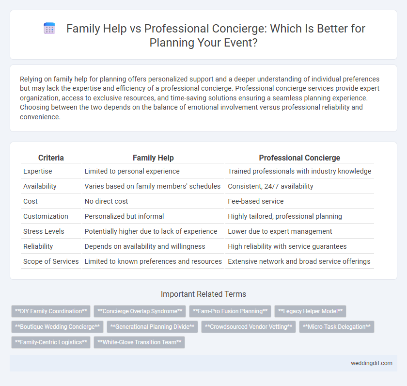 Family Help vs Professional Concierge: Which Is Better for Planning Your Event?