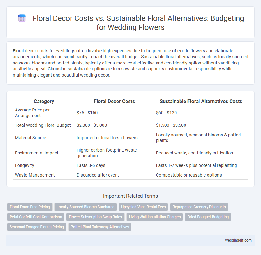 Floral Decor Costs vs. Sustainable Floral Alternatives: Budgeting for Wedding Flowers