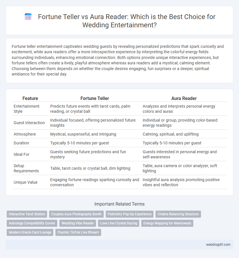 Fortune Teller vs Aura Reader: Which is the Best Choice for Wedding Entertainment?