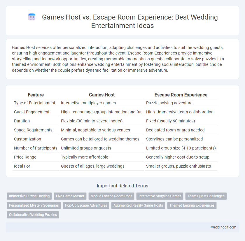 Games Host vs. Escape Room Experience: Best Wedding Entertainment Ideas