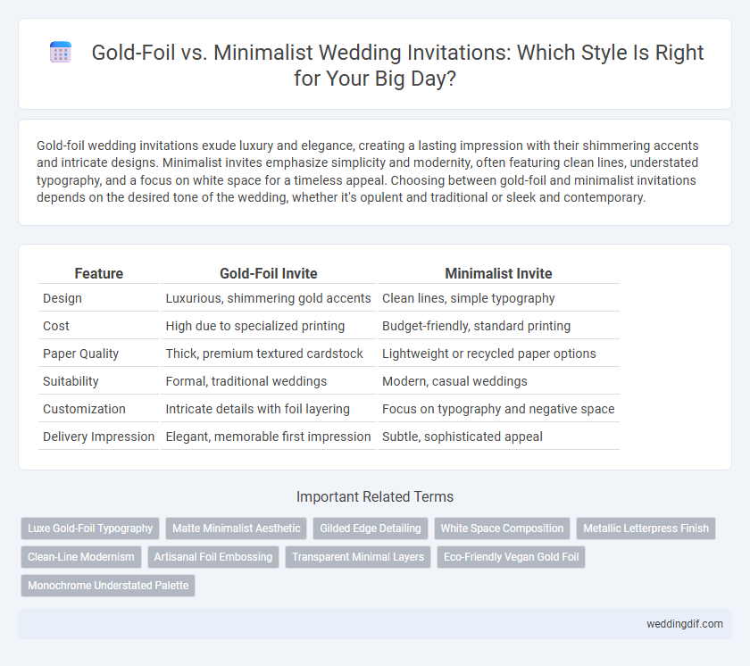 Gold-Foil vs. Minimalist Wedding Invitations: Which Style Is Right for Your Big Day?