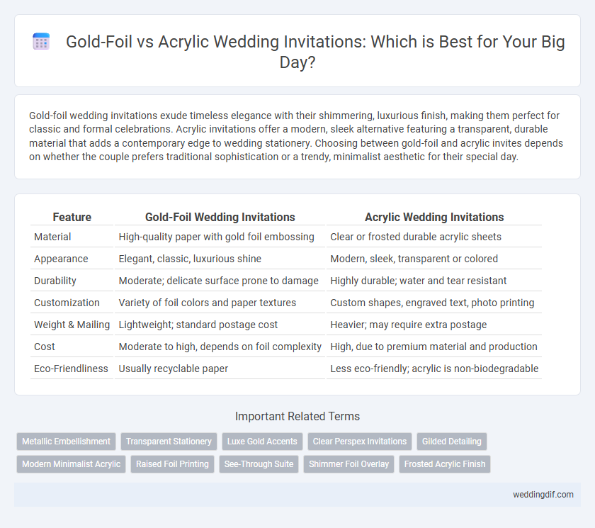 Gold-Foil vs Acrylic Wedding Invitations: Which is Best for Your Big Day?
