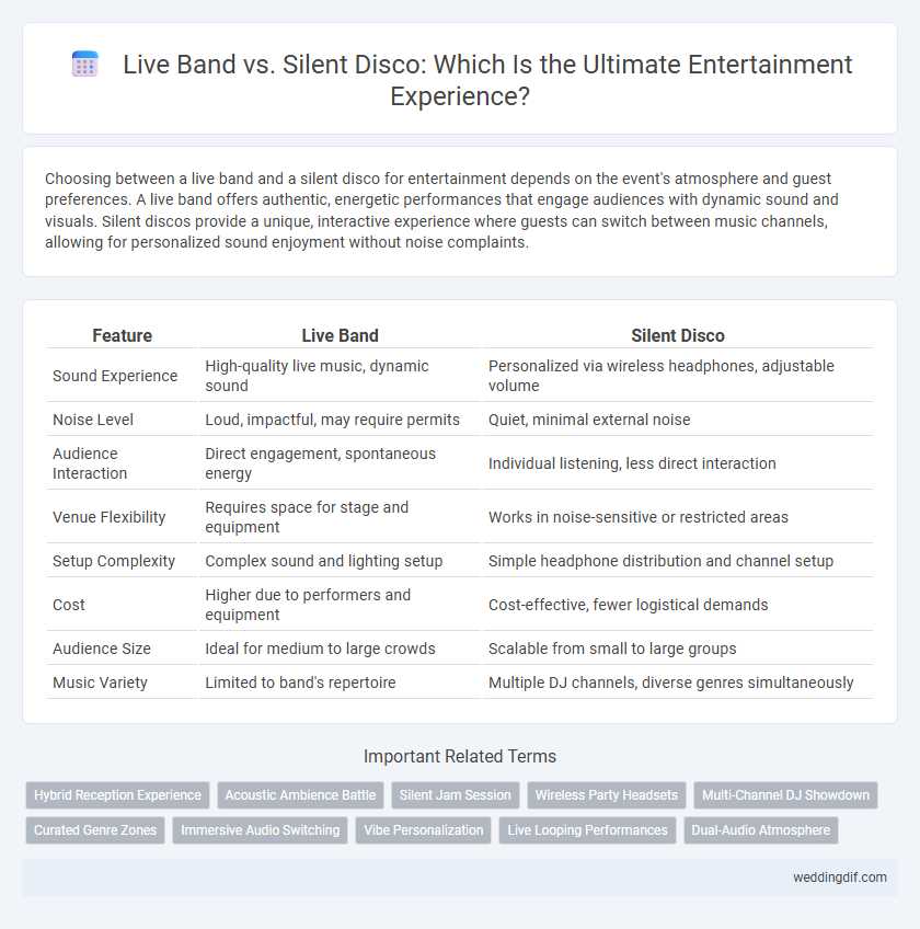 Live Band vs. Silent Disco: Which Is the Ultimate Entertainment Experience?