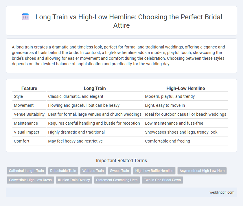 Long Train vs High-Low Hemline: Choosing the Perfect Bridal Attire
