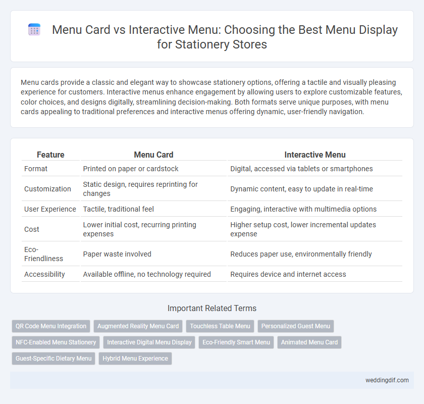 Menu Card vs Interactive Menu: Choosing the Best Menu Display for Stationery Stores