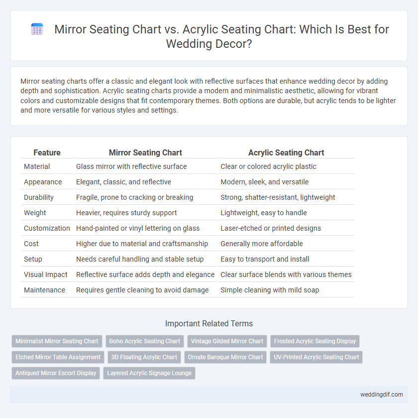 Mirror Seating Chart vs. Acrylic Seating Chart: Which Is Best for Wedding Decor?