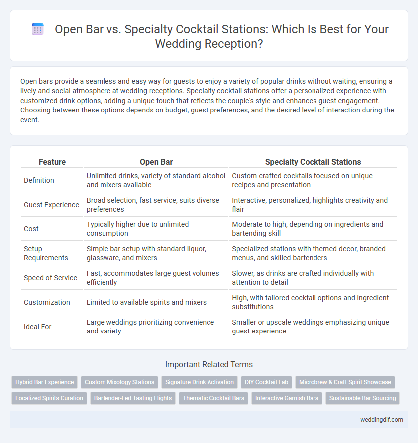 Open Bar vs. Specialty Cocktail Stations: Which Is Best for Your Wedding Reception?
