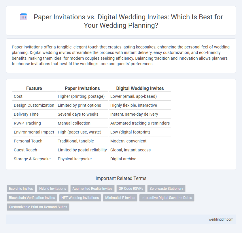 Paper Invitations vs. Digital Wedding Invites: Which Is Best for Your Wedding Planning?