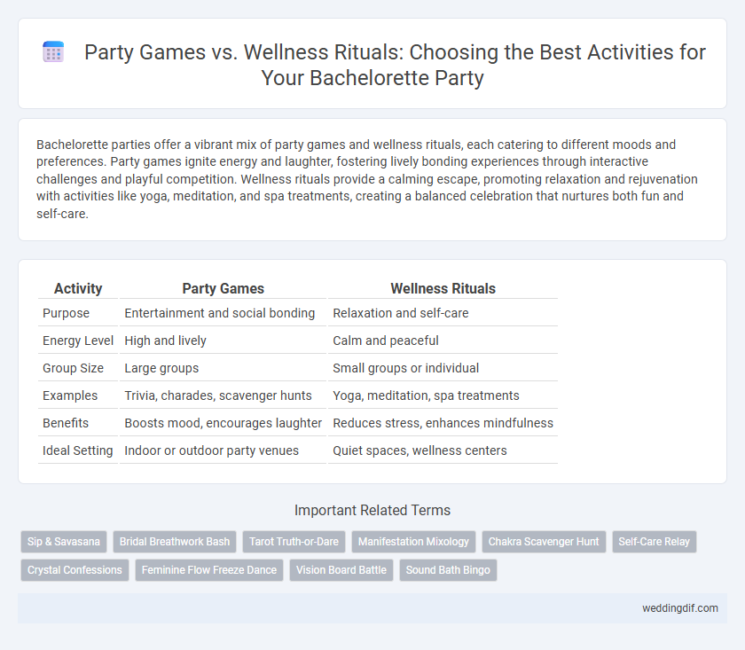 Party Games vs. Wellness Rituals: Choosing the Best Activities for Your Bachelorette Party