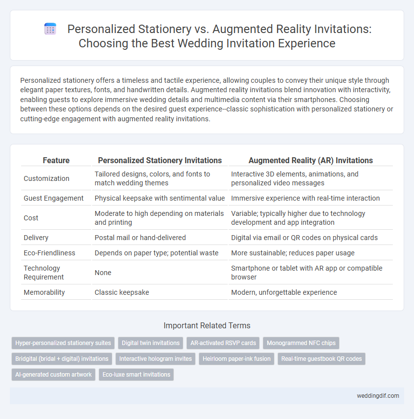 Personalized Stationery vs. Augmented Reality Invitations: Choosing the Best Wedding Invitation Experience